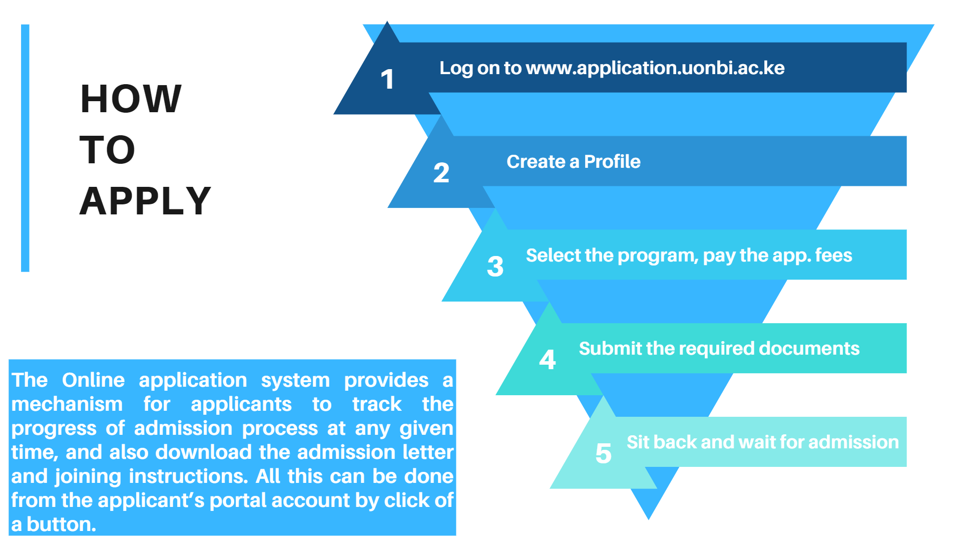 Application Process 