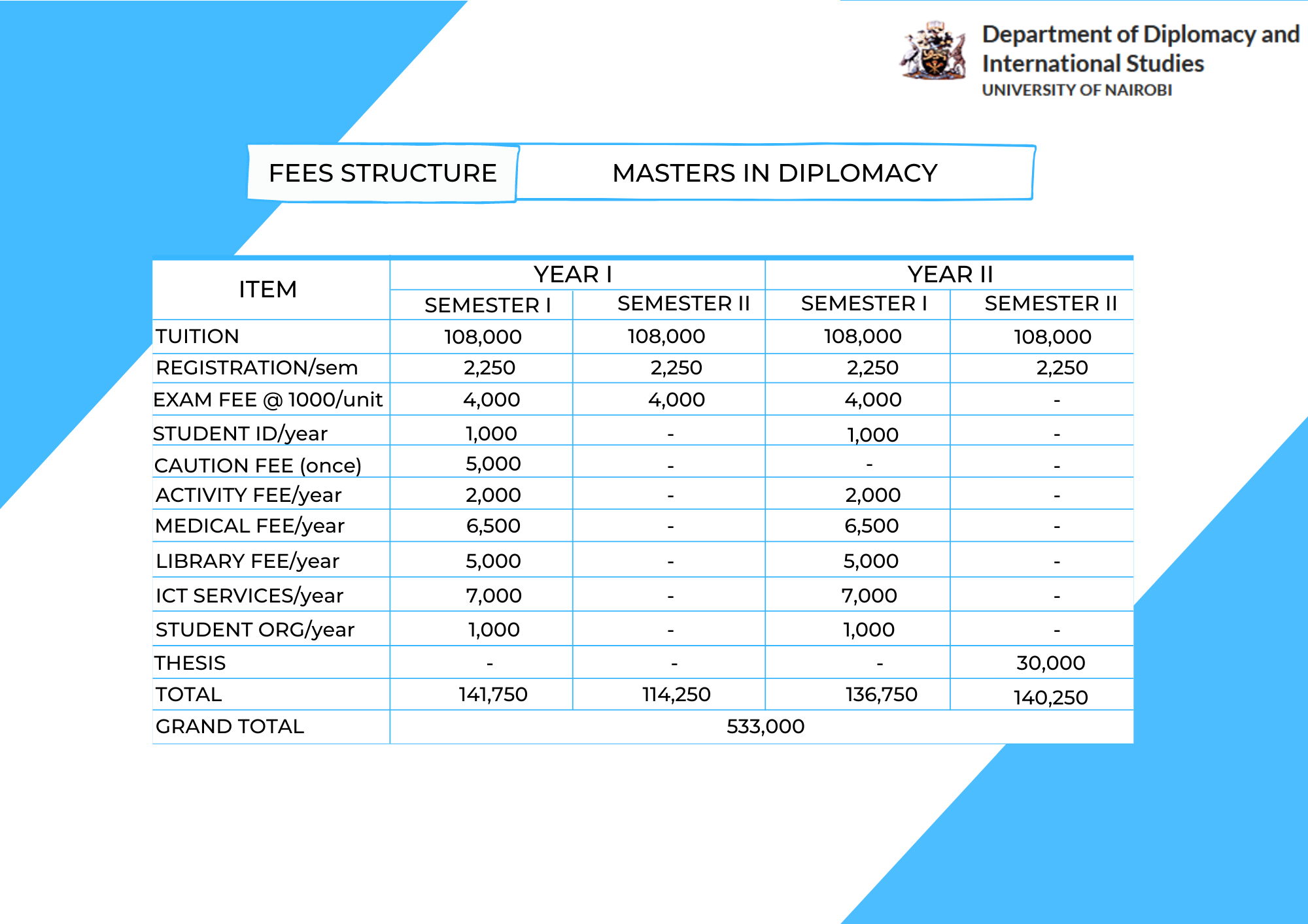 Fees Structure 
