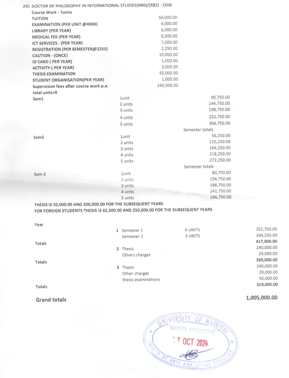 Doctor of Philosophy International Studies Fee structure